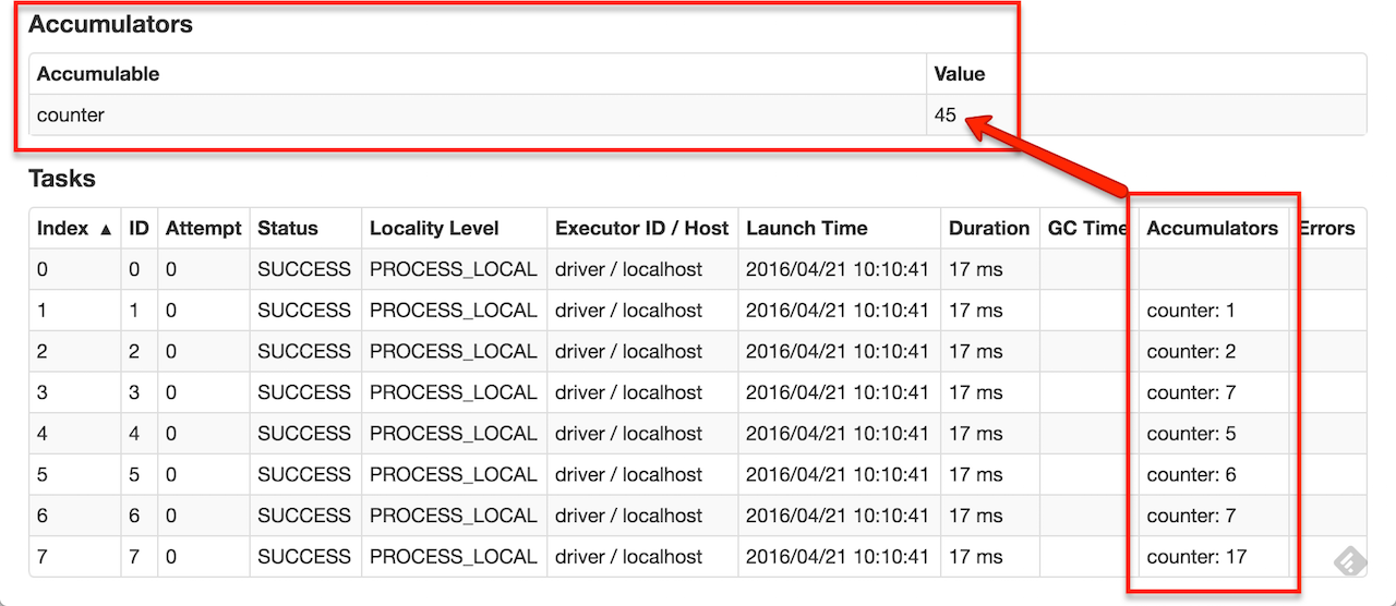 Accumulators in the Spark UI Accumulators in the Spark UI